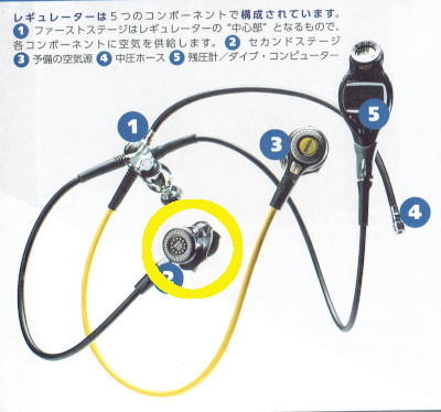 ダイビング　レギュレーター　セカンドステージ