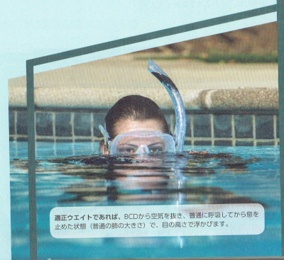 適正ウエイトを知る